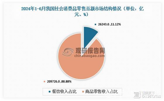1至2月通讯器材类零售总额同比增长26.2% 购新补贴政策实施成效显著 1至2月通讯器材类零售总额同比增长26.2% 购新补贴政策实施成效显著