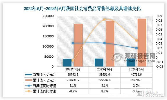1至2月通讯器材类零售总额同比增长26.2% 购新补贴政策实施成效显著 1至2月通讯器材类零售总额同比增长26.2% 购新补贴政策实施成效显著
