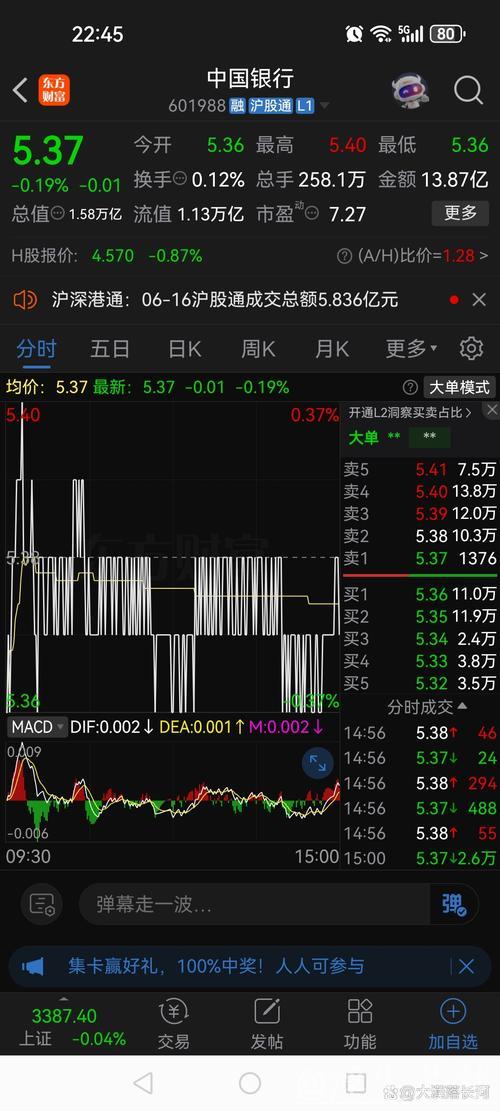 上半年研发投入超8100亿元 A股中报折射经济新动能加速成长