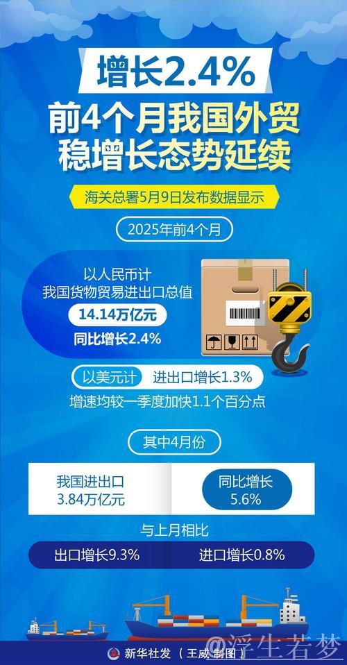 前4月我国外贸延续平稳增长态势