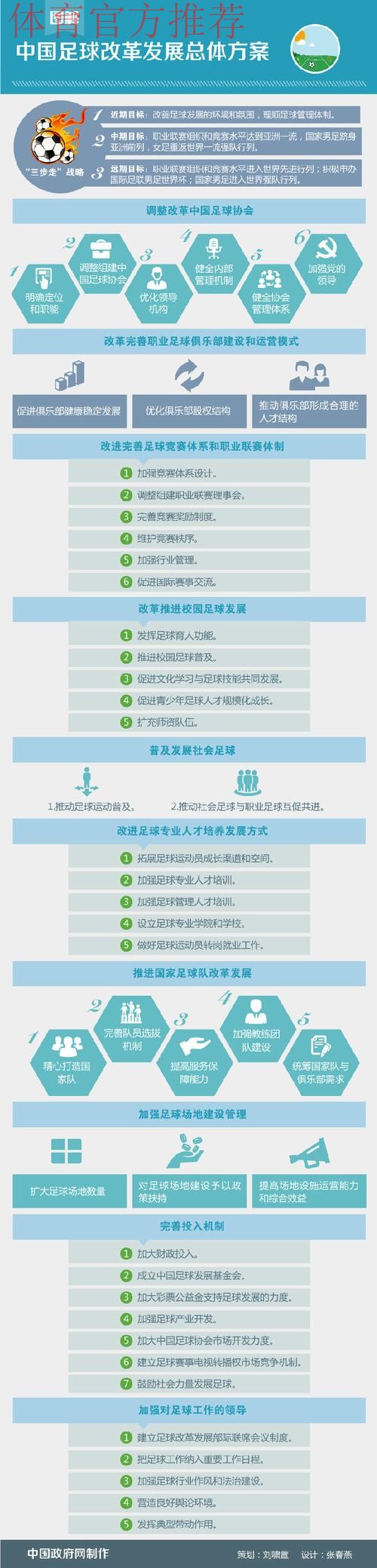 一张图了解《中国足球改革发展总体方案》 一张图了解《中国足球改革发展总体方案》