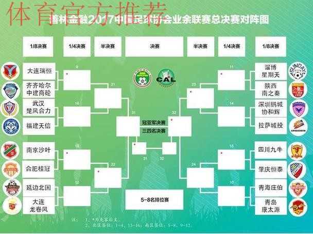 善林金融2017中国足协业余联赛总决赛抽签仪式顺利举行 善林金融2017中国足协业余联赛总决赛抽签仪式顺利举行