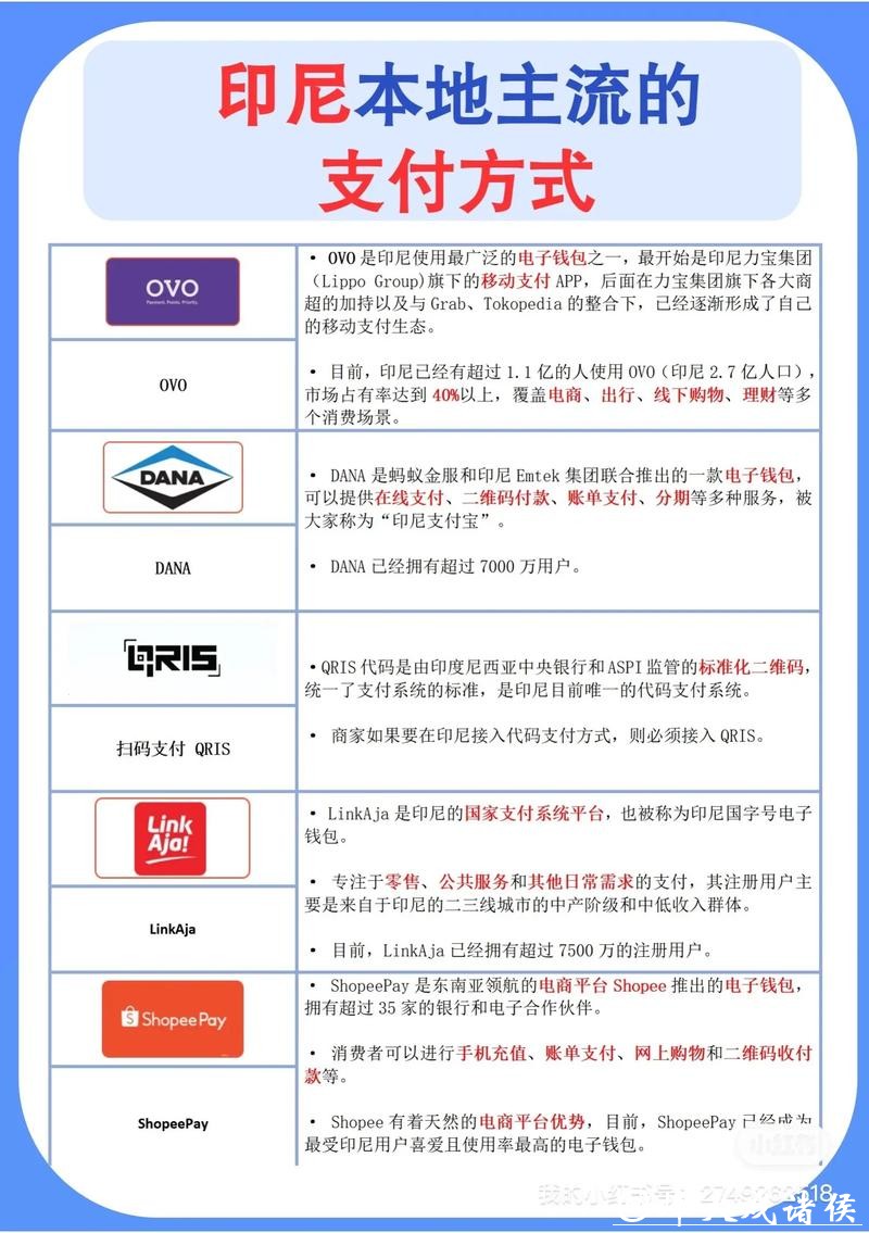 世界杯外围网站的常见支付方式有哪些 世界杯外围网站的常见支付方式有哪些