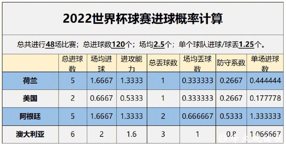 世界杯外围下注赛事分析：热门比赛胜负预测技巧
